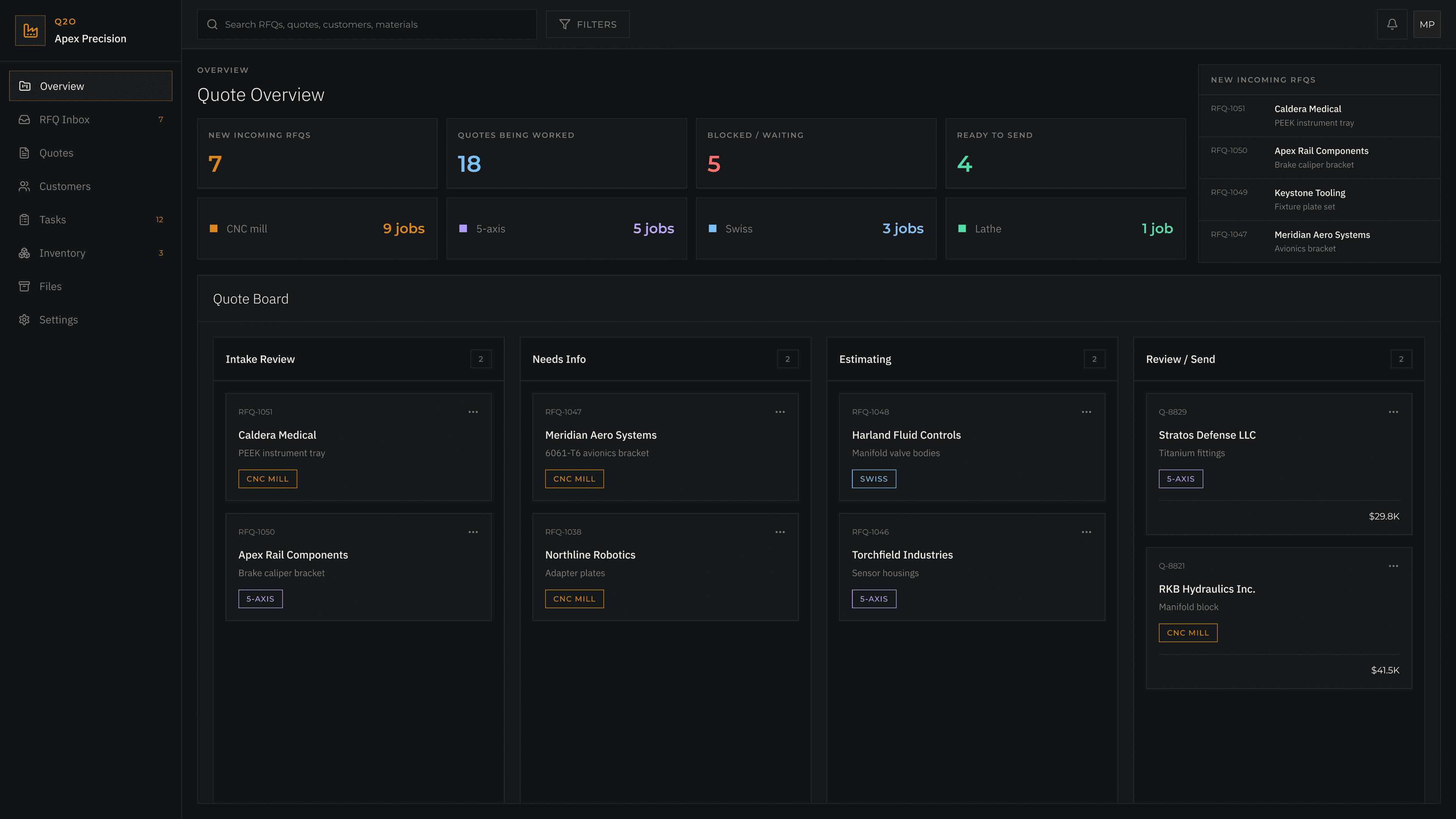 Quote pipeline dashboard